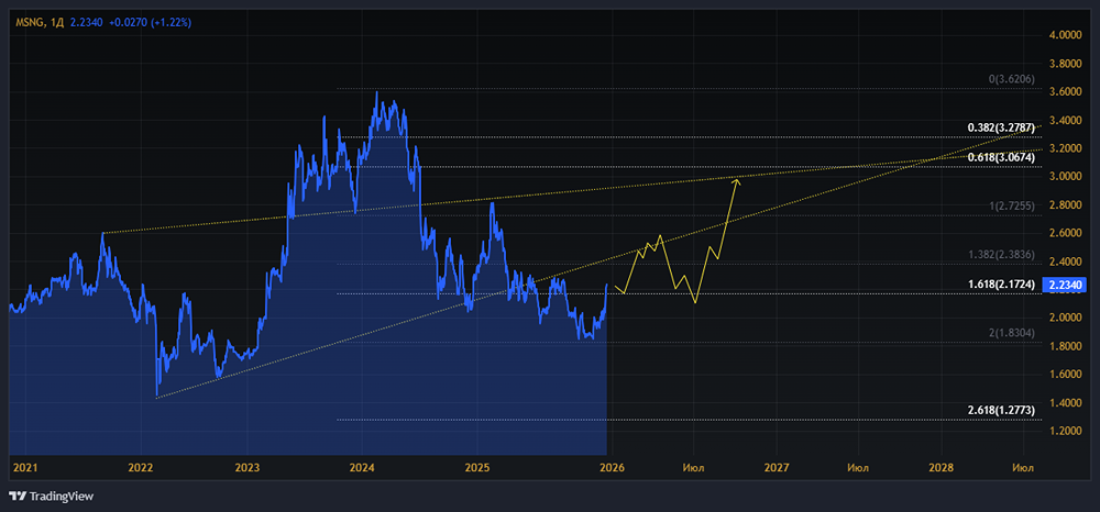 Почему акции Мосэнерго выросли на 7% перед решением о дивидендах?