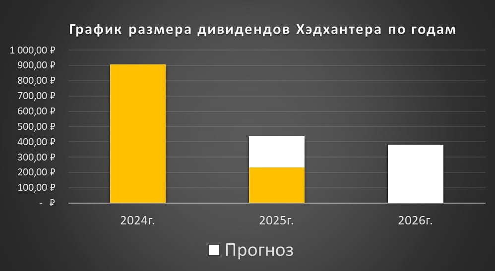 Акции Хэдхантер: анализ финансовых показателей и потенциала роста