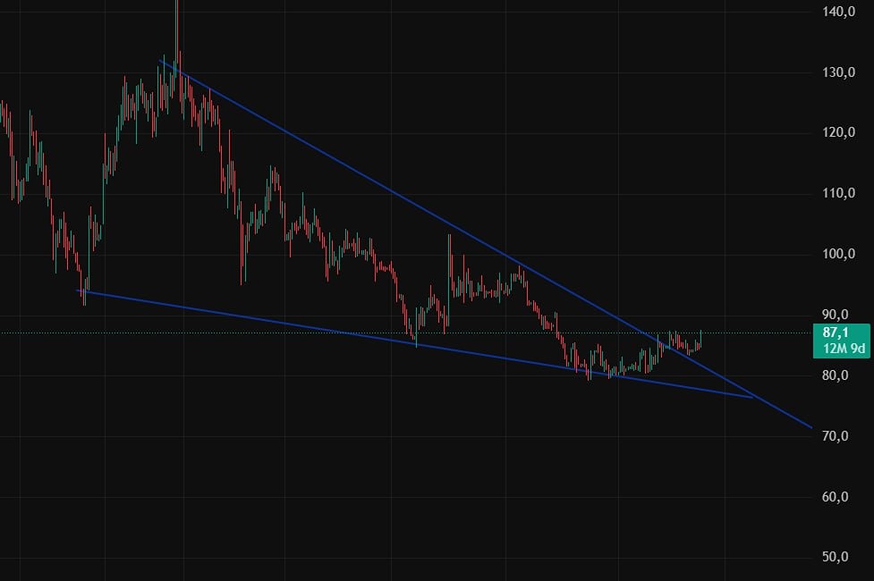 Какие факторы влияют на цену акций КАМАЗа в 2025 году?