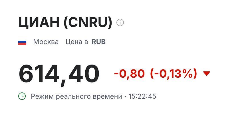 Стоит ли инвестировать в ЦИАН в текущей ситуации?