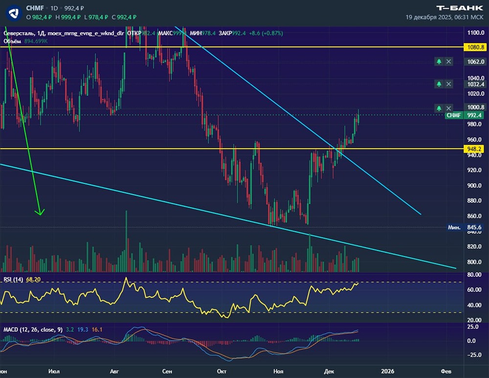 Северсталь штурмует новые высоты: цели роста