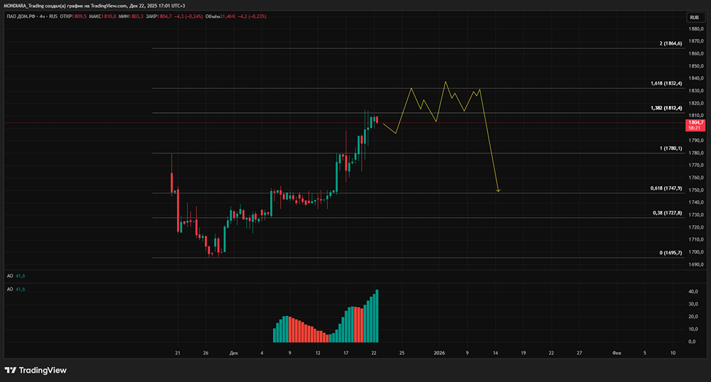 Какие дивиденды ждать от ДОМ.РФ в 2026 году при доходности 13,5-14%?