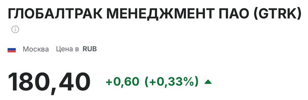 Какие сигналы говорят о развороте тренда в акциях Глобалтрак?