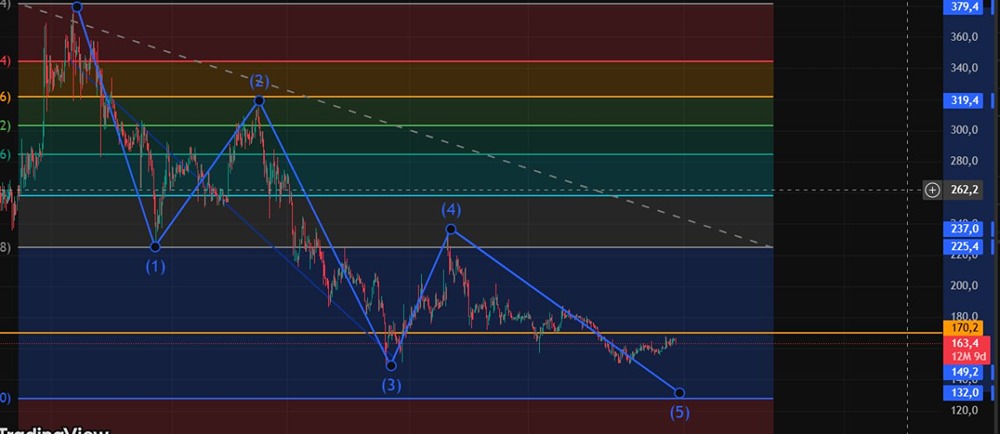 Стоит ли инвестировать в акции «Абрау-Дюрсо» в текущих условиях?