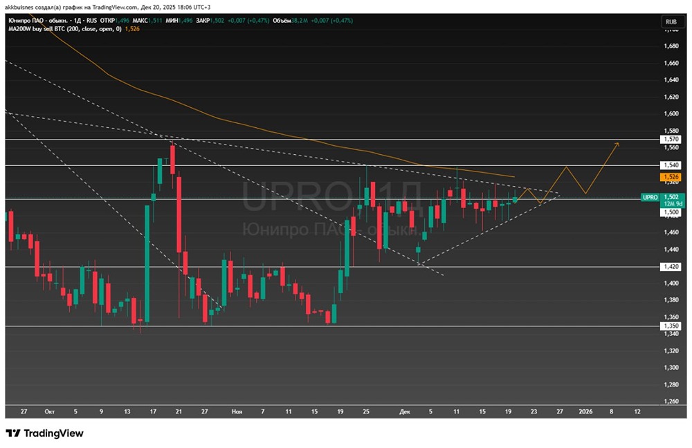 Какие факторы определят движение акций Юнипро в ближайшее время?