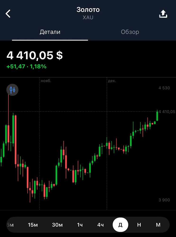Золото на исторических максимумах: что будет дальше с котировками?