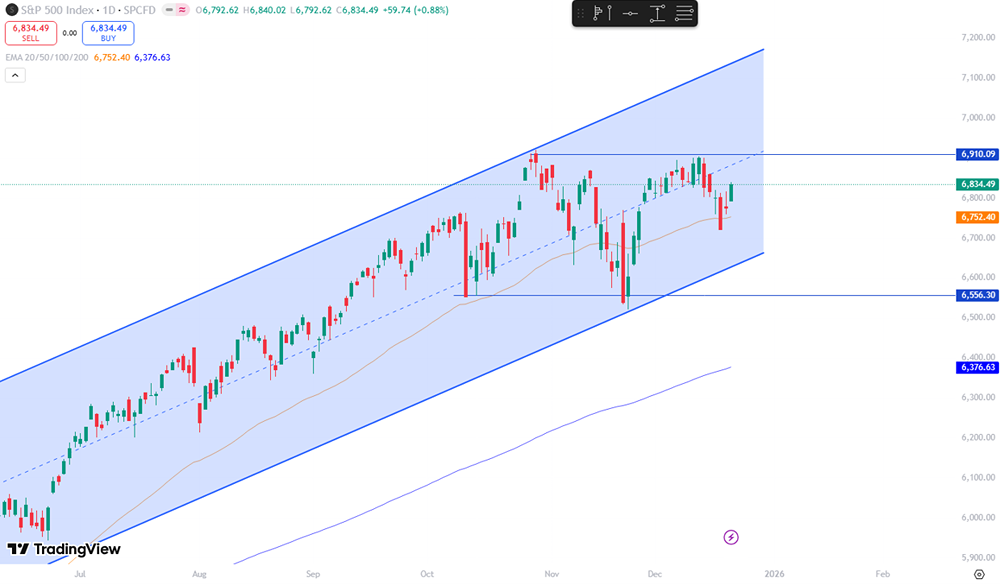 Стоит ли ожидать коррекции американского рынка на фоне переоценки ИИ-акций?