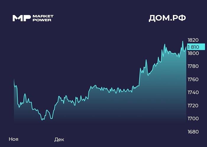 Стоит ли инвестировать в акции Дом.РФ после публикации отчета?