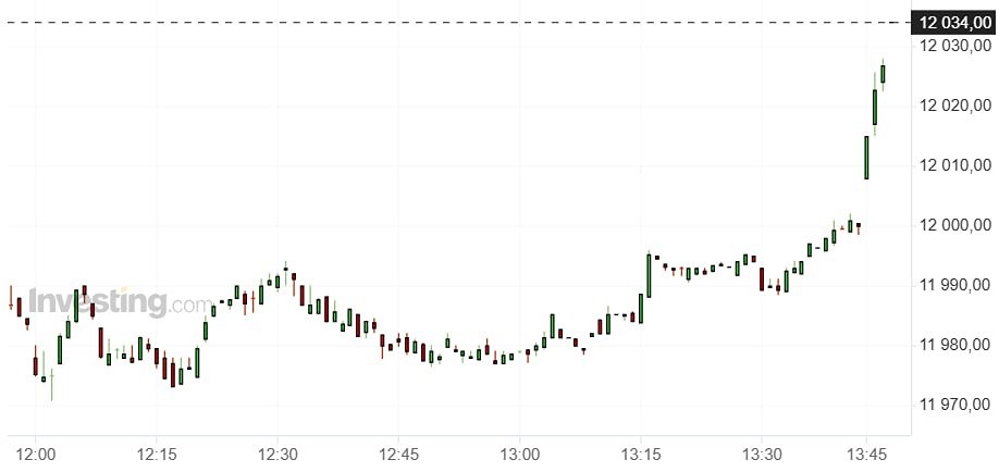 Стоит ли инвестировать в медь при рекордных ценах?