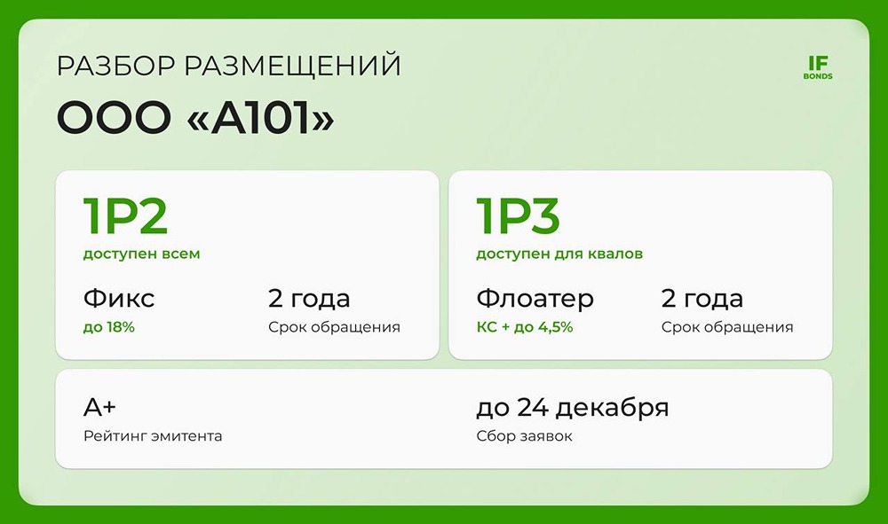 Какие перспективы у новых выпусков облигаций группы «А101»?