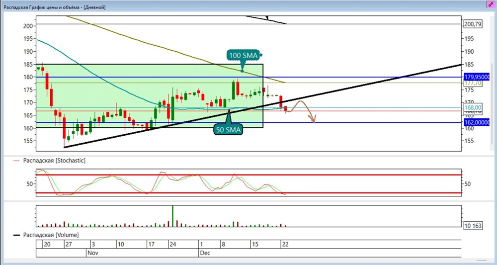 Анализ перспектив акций Распадской: что дальше?