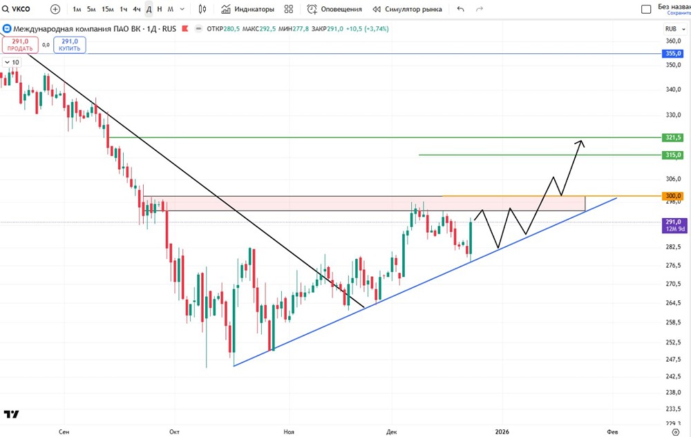 Какие факторы указывают на возможный рост акций ВК в январе 2026 года?