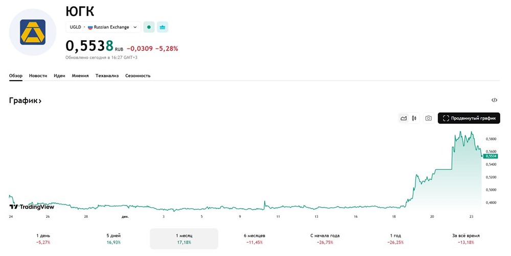 Что происходит с акциями ЮГК: ждать ли оферту в ближайшее время?