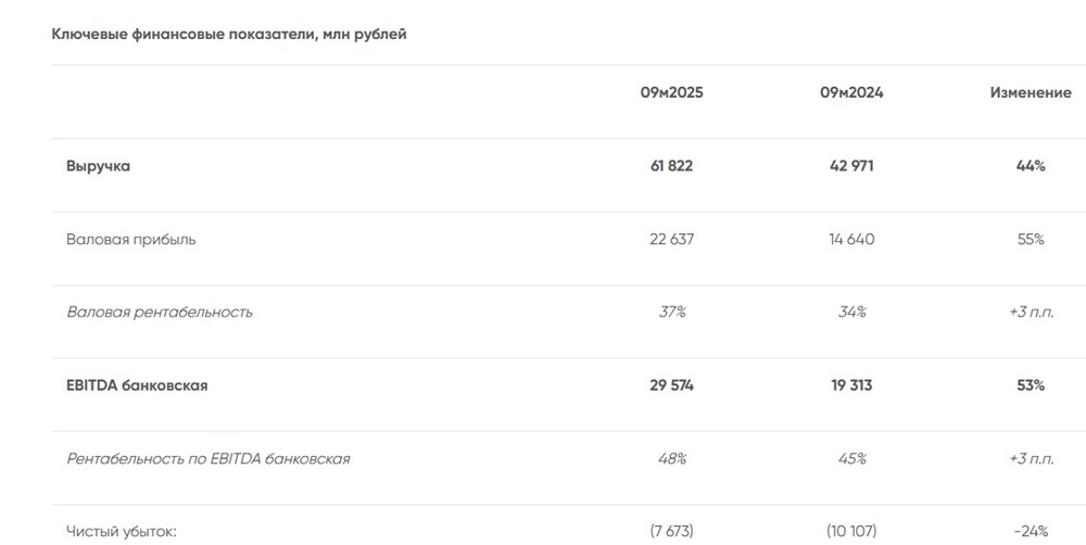 Разбор отчётности акций «Селигдара»: ключевые выводы