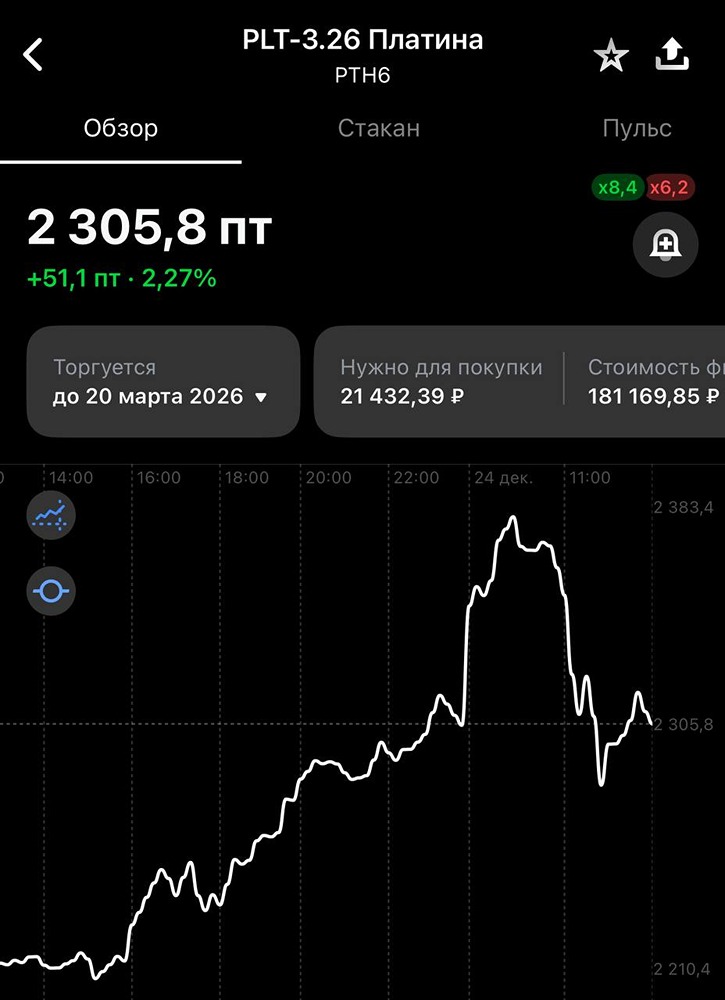 Безопасен ли шорт платины при текущем риск-профиле?