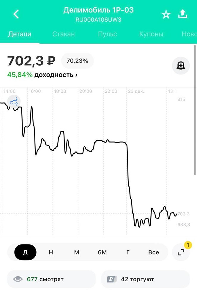 Делимобиль: анализ акций и облигаций компании в текущих условиях