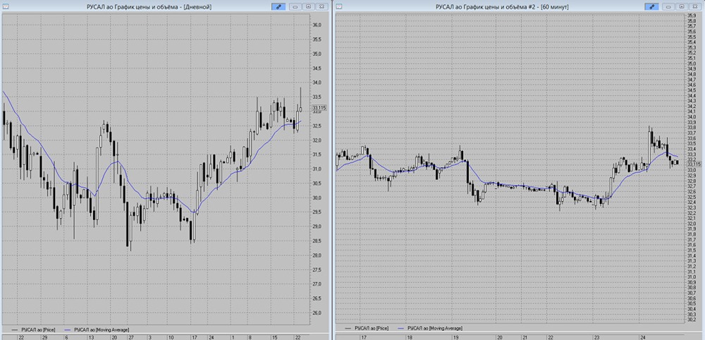Почему акции РУСАЛа могут упасть до 32,8 рублей?