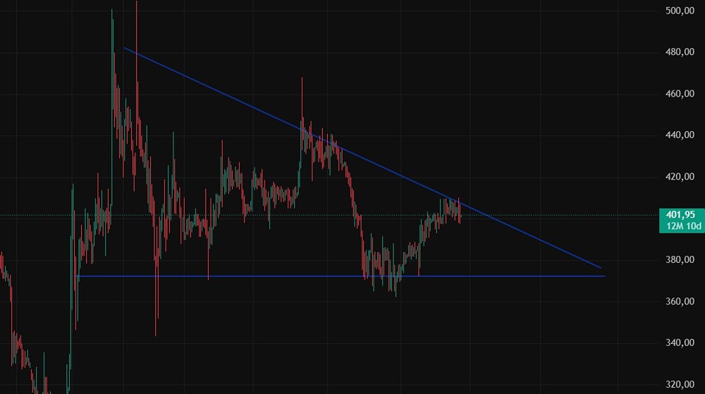 Стоит ли инвестировать в акции «Промомед» в 2026 году?