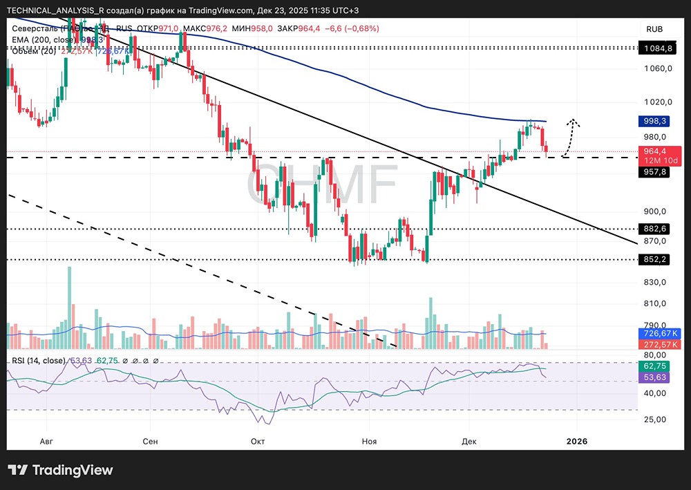 Стоит ли покупать Северсталь после коррекции до 955 рублей?