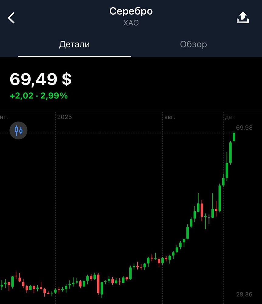 Почему драгоценные металлы становятся главным бенефициаром мировых конфликтов?