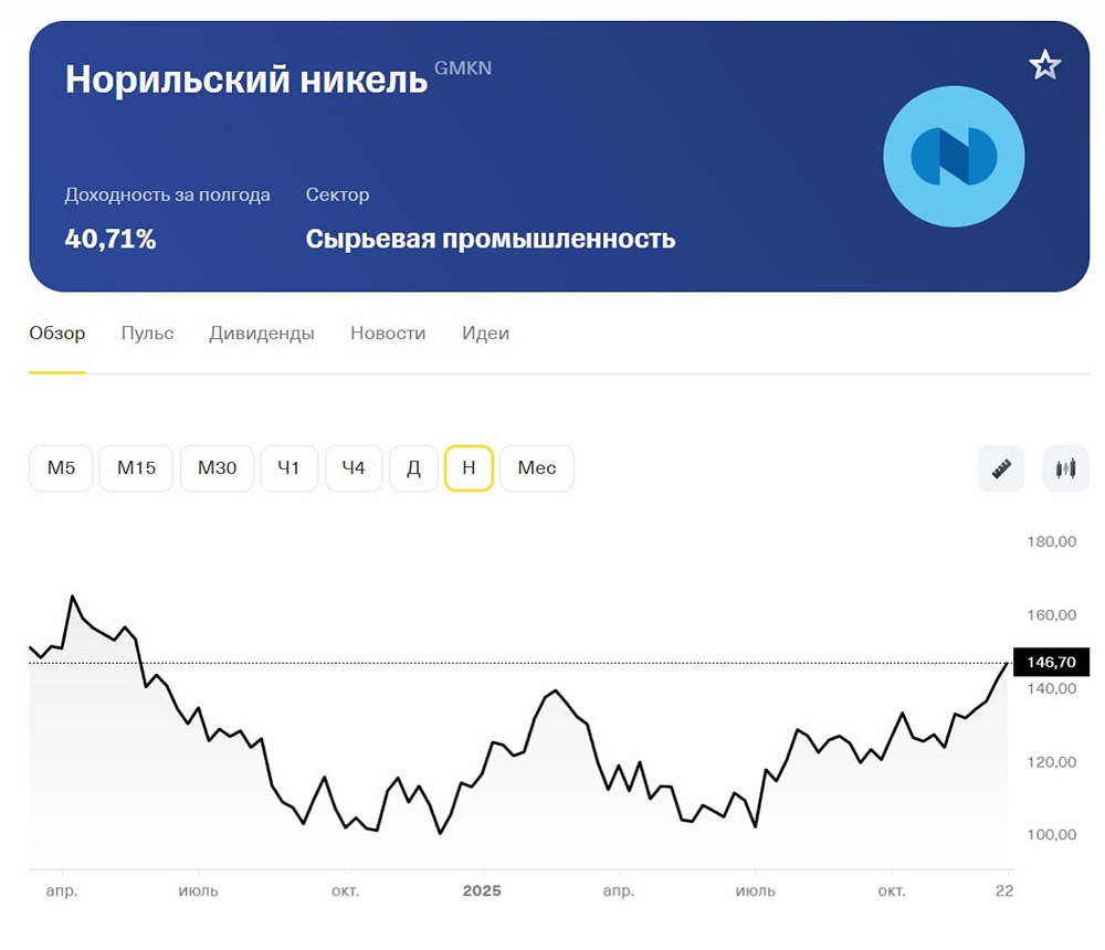 Норникель 2025: стоит ли инвестировать в акции крупнейшего производителя металлов?