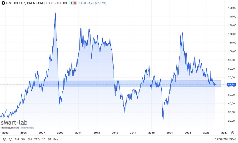 Нефть в кризисе: стоит ли инвестировать в нефтяные компании России сейчас?