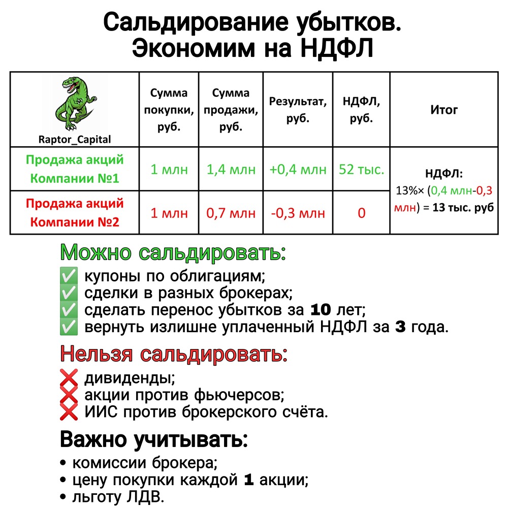 Сальдирование убытков в 2025: как законно снизить налоги на бирже