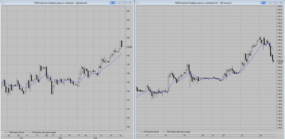 Почему падают акции Норникеля и куда пойдет цена?