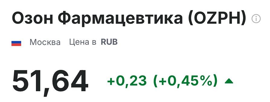 Озон Фармацевтика: боковик или прорыв? Разбор ситуации