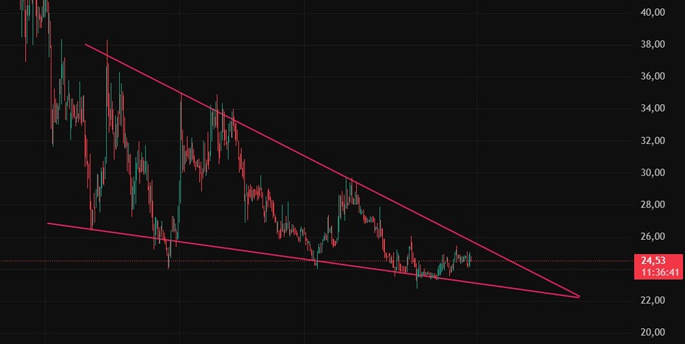 Почему инвесторы обращают внимание на акции Генетико: технический и фундаментальный анализ