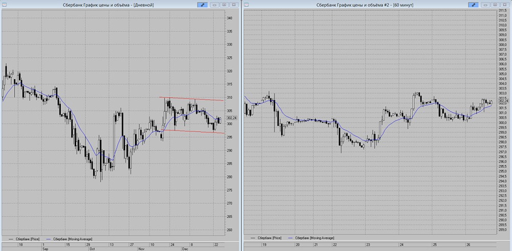 Почему стоит покупать Сбербанк сейчас