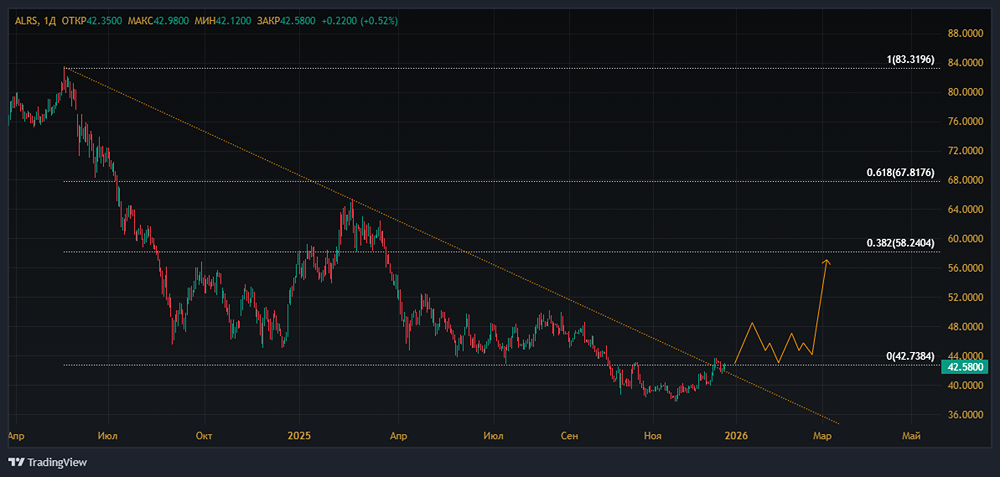 Крах алмазного рынка: почему стратегия Алросы по сокращению добычи может не сработать?