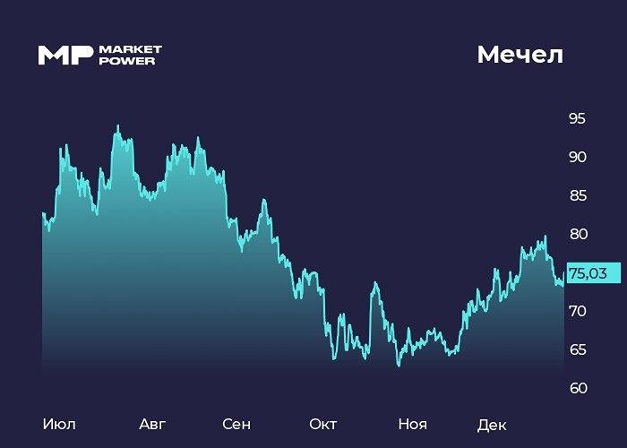 Спасут ли Мечел договоренности с банками в 2025-2026 годах?
