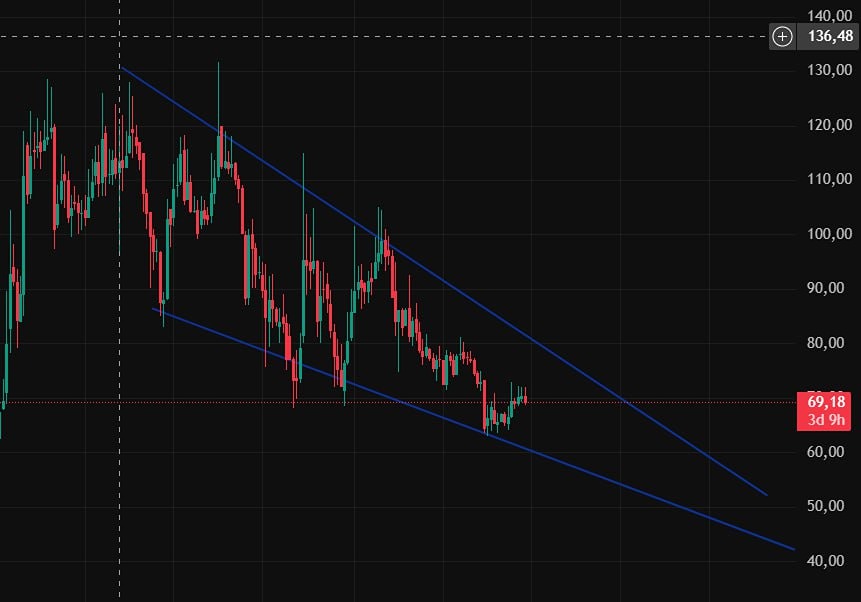 Акции Артген биотех: стоит ли инвестировать в российский биотех сейчас?