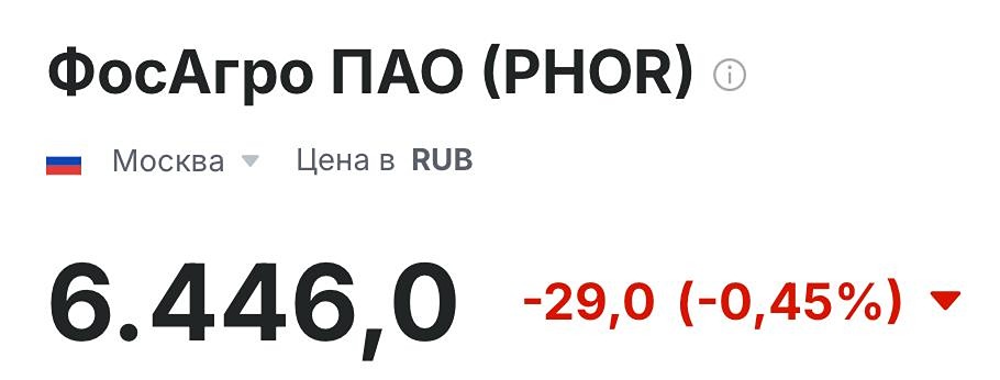 Почему акции ФосАгро показали сильный отскок в конце года?