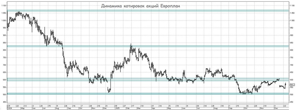 Лизинговый рынок России: почему Европлан сохраняет потенциал роста
