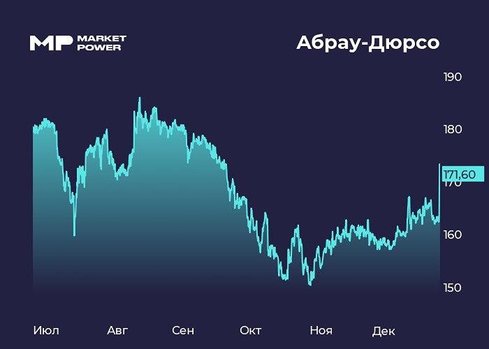 Насколько перспективны дивиденды Абрау-Дюрсо после роста акций?