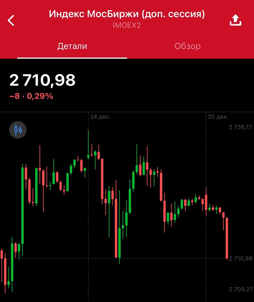 Инфляция в России: почему декабрьские данные отличаются от прогноза?