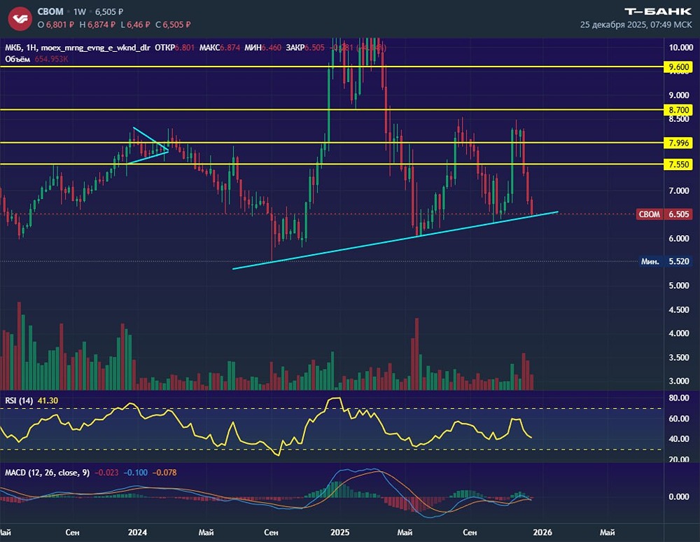 МКБ: резкое падение акций и риски для банковского сектора