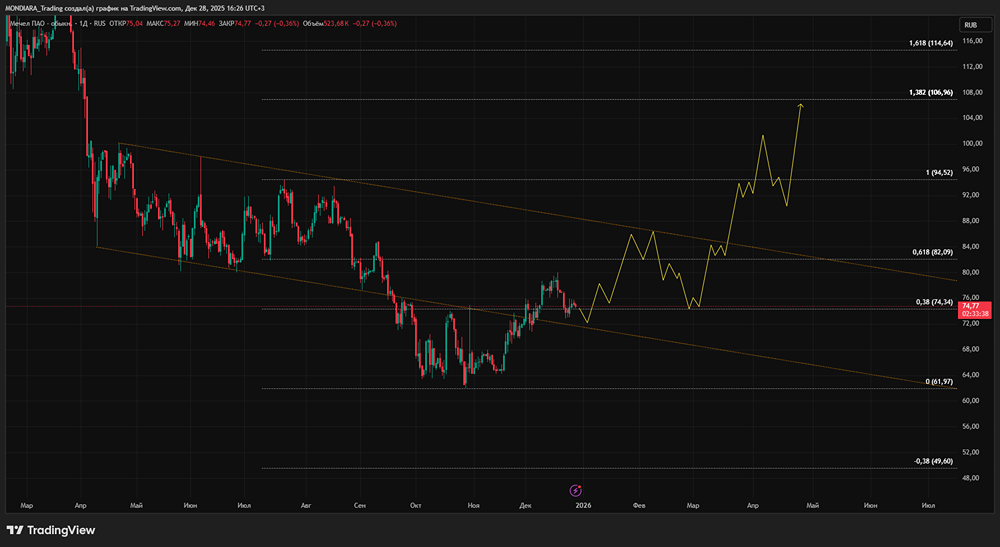 Акции Мечел: реструктуризация долга и перспективы компании