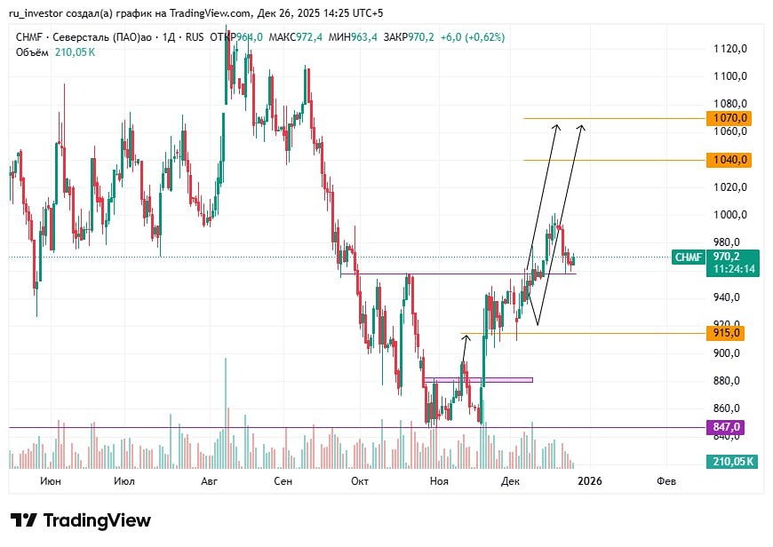 Северсталь: стоит ли покупать акции в декабре 2025 для долгосрочного роста?