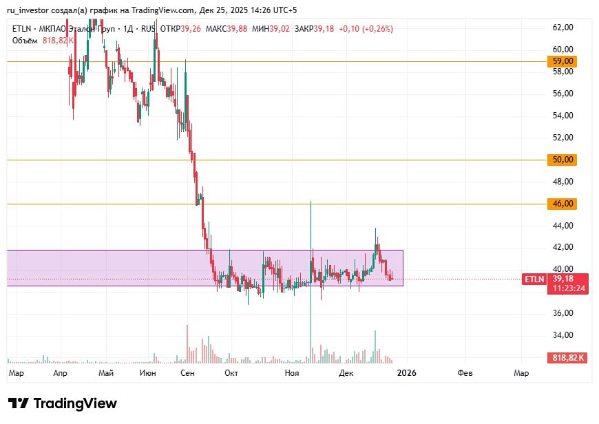Эталон: технический анализ и перспективы роста