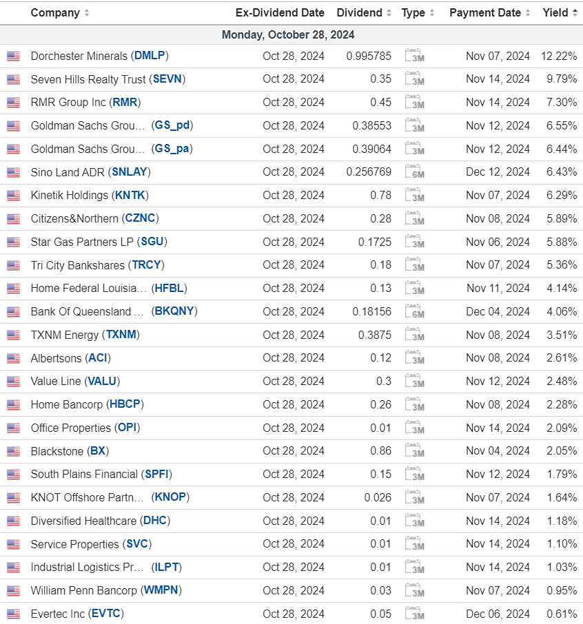 Список дат выплат дивидендов в США на 26 октября.