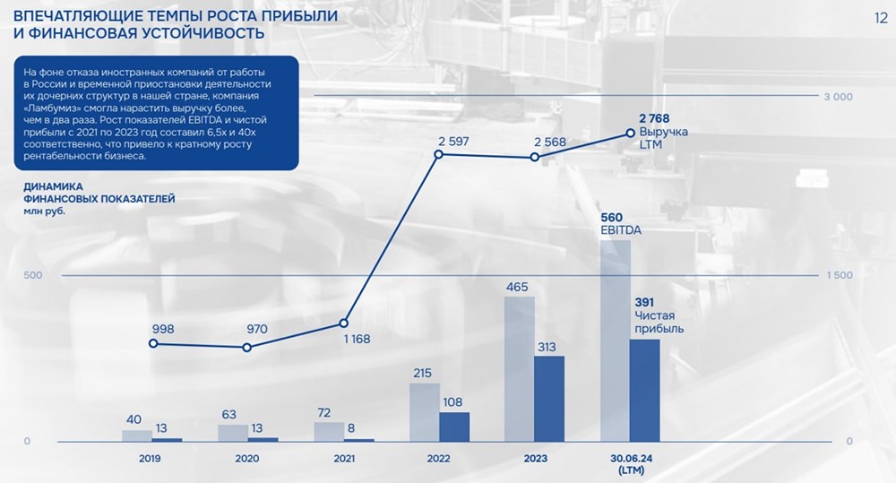 ЛАМИНИРОВАННЫЕ БУМАЖНЫЕ ИЗДЕЛИЯ