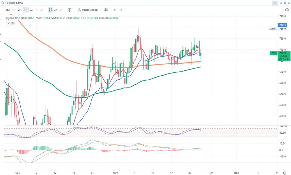 «Группа ЛСР»