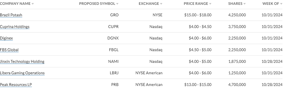 Календарь IPO США 28.10-01.11.