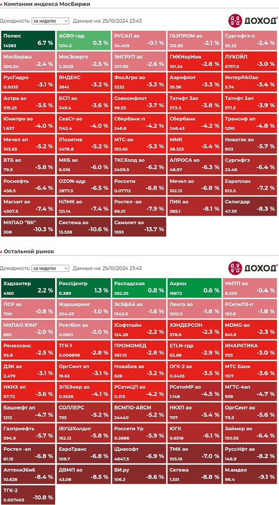 Друзья, всех приветствую!