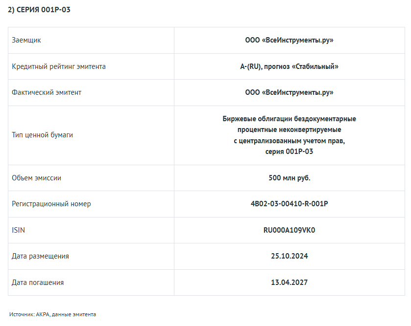 Новости по компании ПАО ВСЕИНСТРУМЕНТЫ.РУ