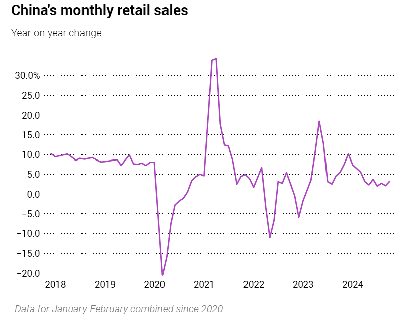 Китайские стимулирующие меры будут способствовать увеличению потребления и инвестиций среди международных компаний.