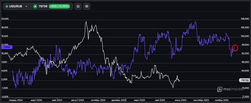 Стоит ли сейчас открывать длинную позицию по доллару?